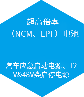 超高倍率（NCM、LPF）電池